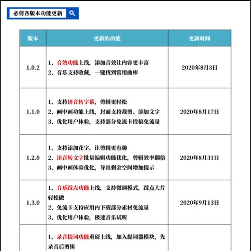 快手剪辑如何添加私人音效？步骤是什么？