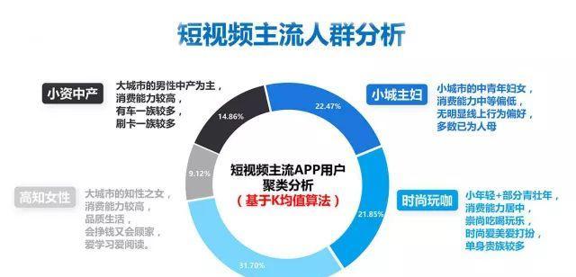 怎么优化投流短视频？短视频流量提升的秘诀是什么？