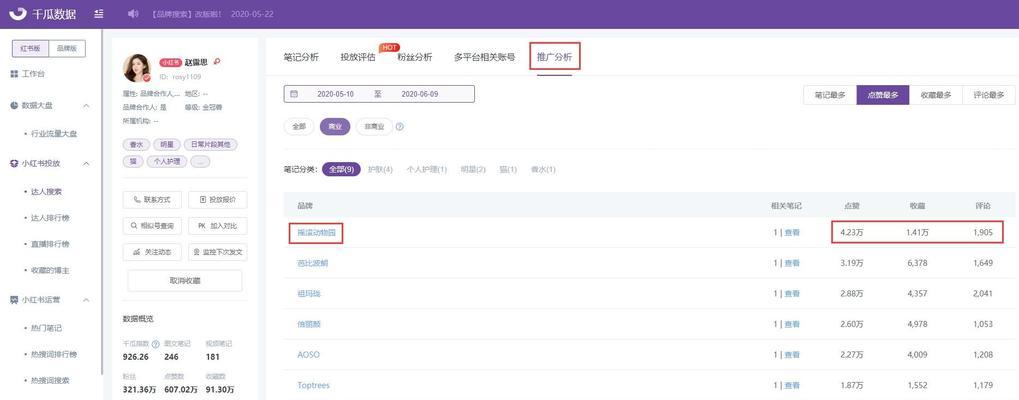 小红书二次剪辑带货技巧是什么？如何提高带货效率？