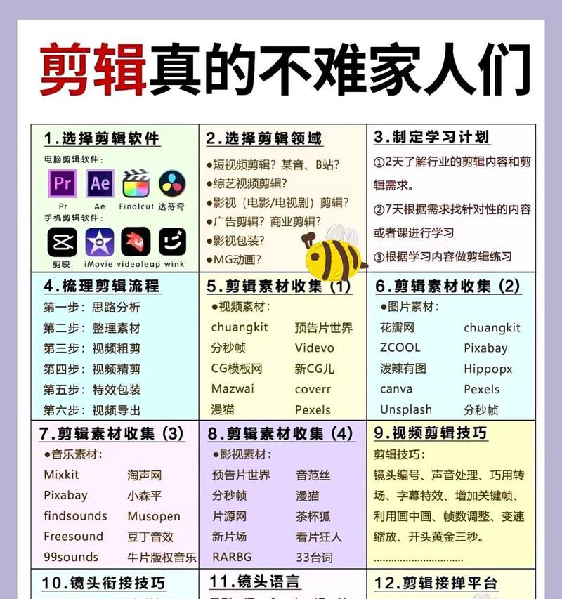 怎么把一个片段剪辑发到自己抖音？操作步骤和常见问题解答？