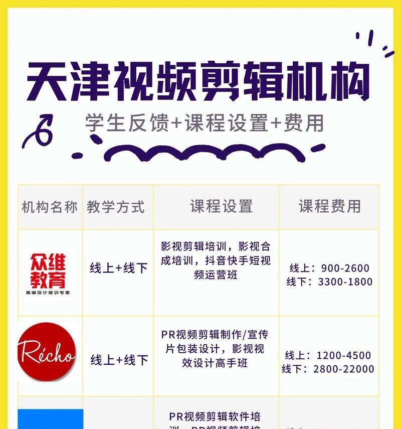 抖音卖剪辑课需要哪些条件？如何在抖音上成功销售剪辑课程？