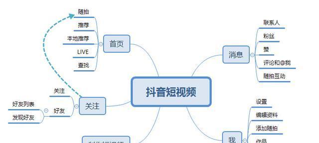 福建短视频seo优化怎么做？有哪些有效策略？