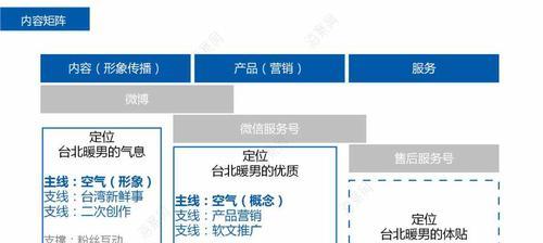 自媒体名称怎么优化？有哪些技巧可以提高曝光率？