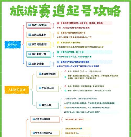 自媒体名称怎么优化？有哪些技巧可以提高曝光率？