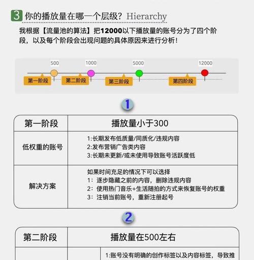 短视频流量优化怎么做？有哪些有效策略？