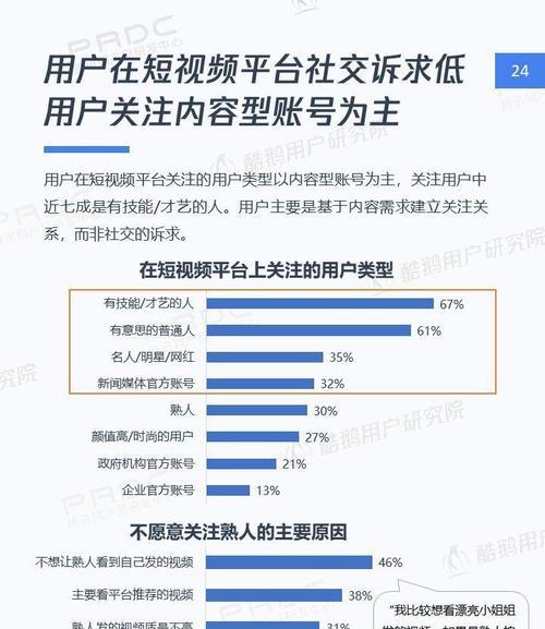 短视频转化竞争力怎么优化？提升转化率的有效策略是什么？