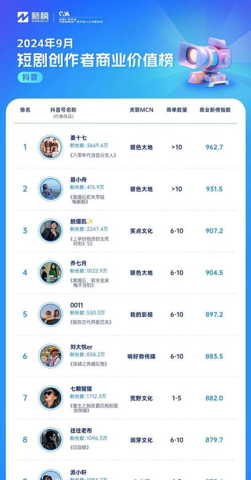 快手二次剪辑的短剧如何实现盈利？赚钱的秘诀是什么？