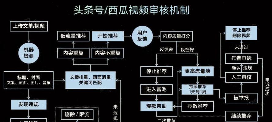 抖音网姐妹视频剪辑怎么做？剪辑技巧和常见问题解答？