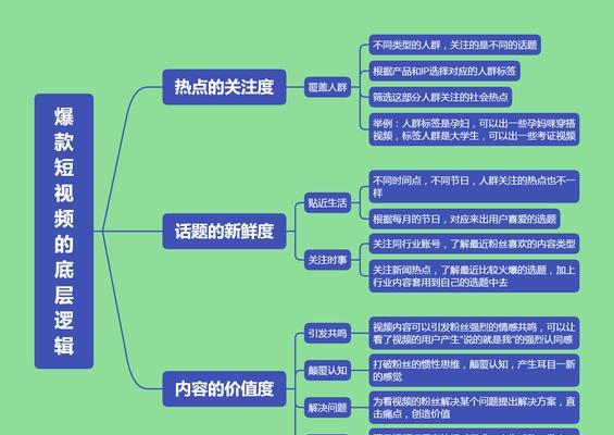 短视频怎么优化思维？有哪些有效策略提高内容质量？