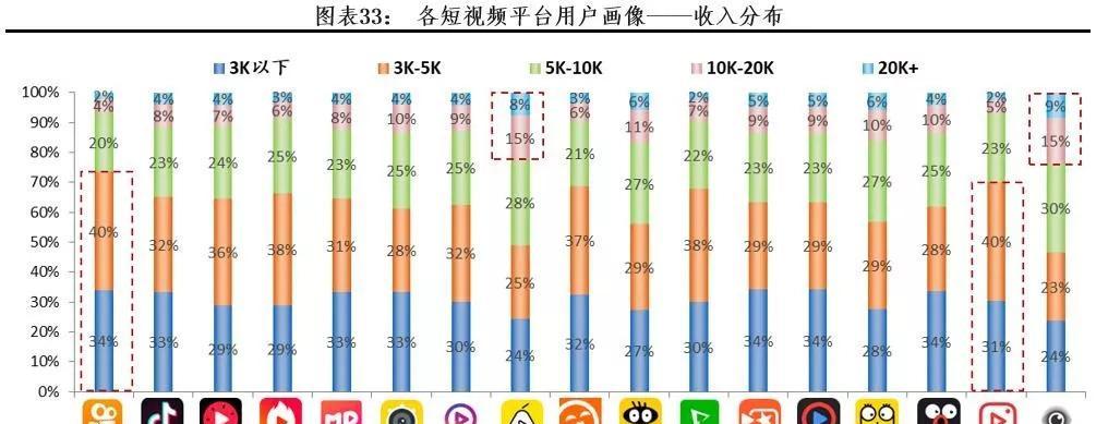 快手开眼剪辑怎么弄？视频编辑功能详细教程？