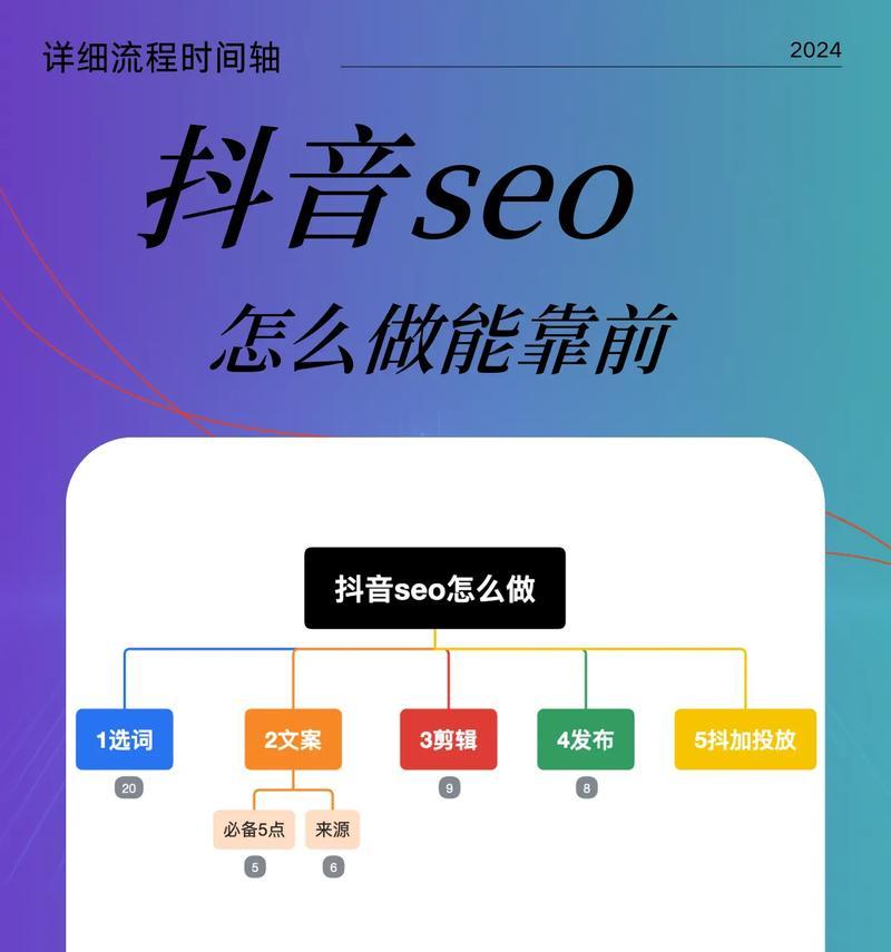 做抖音剪辑的正确步骤是什么？如何快速上手抖音视频编辑？