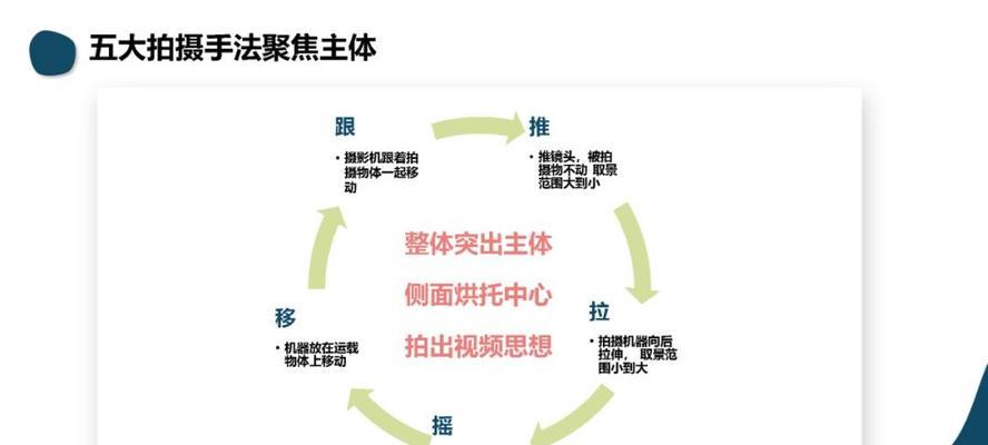 短视频怎么优化观众互动？提高互动率的策略有哪些？