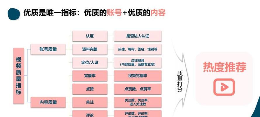 短视频怎么优化观众互动？提高互动率的策略有哪些？