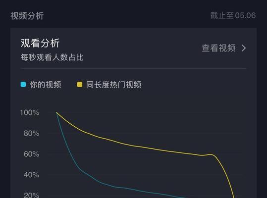佛山短视频优化怎么做？有哪些有效策略？