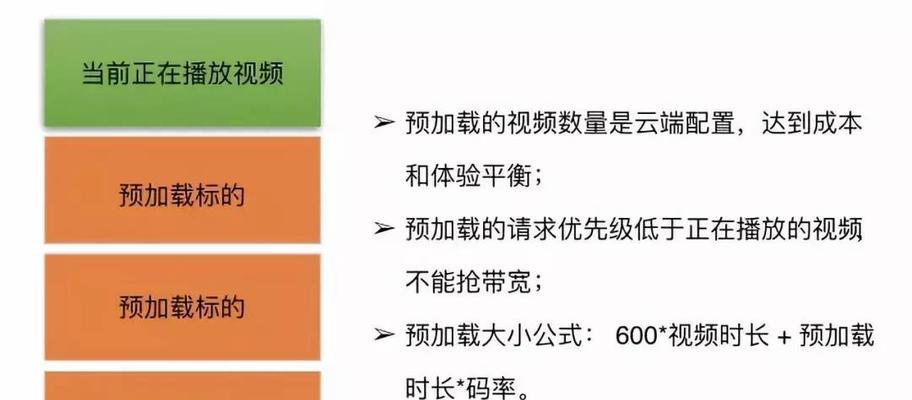 平面优化短视频怎么做？如何提升短视频的视觉效果？