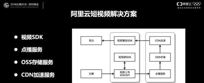 平面优化短视频怎么做？如何提升短视频的视觉效果？