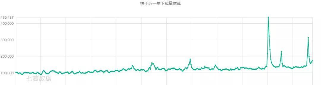 快手视频如何分段剪辑？操作步骤是什么？