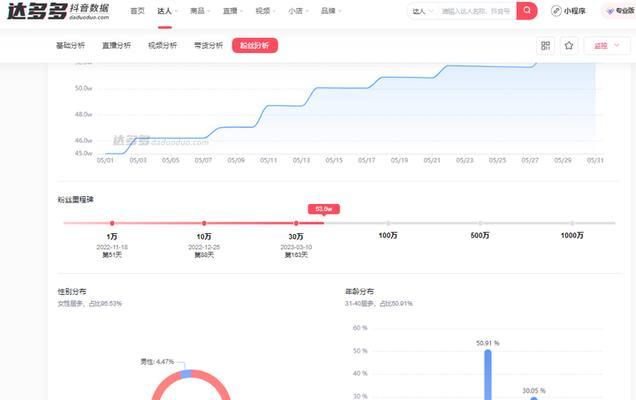 抖音菜鸟剪辑怎么做的啊？视频编辑新手入门指南？
