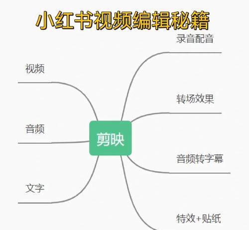 小红书视频剪辑技巧有哪些？如何制作吸引人的视频内容？