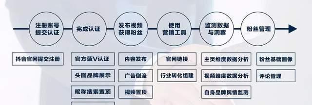 短视频优化外包怎么做？如何选择合适的外包服务提供商？