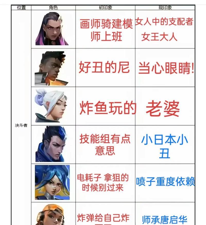 抖音手机剪辑无畏契约教程？剪辑过程中常见问题解答？