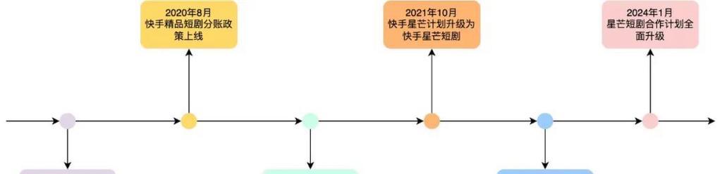 快手短剧视频剪辑技巧有哪些？如何快速上手？