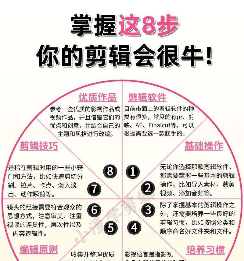 想学免费学抖音剪辑怎么学？有哪些高效学习方法？