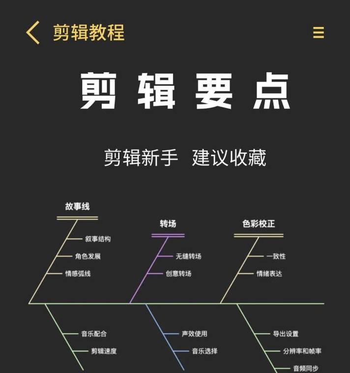 短视频优化有哪些诀窍？如何有效提升短视频曝光率？
