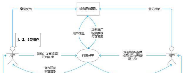 短视频优化背景图怎么做？如何提升视频吸引力？