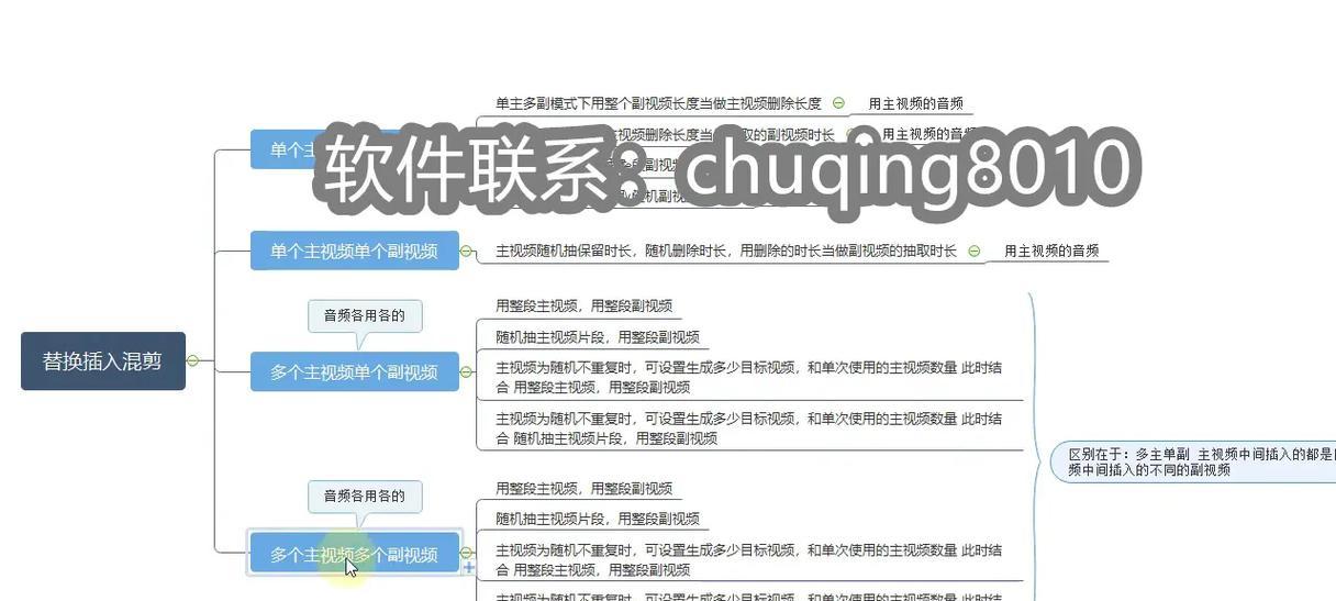 抖音智能云控剪辑软件怎么用？操作步骤和常见问题解答是什么？