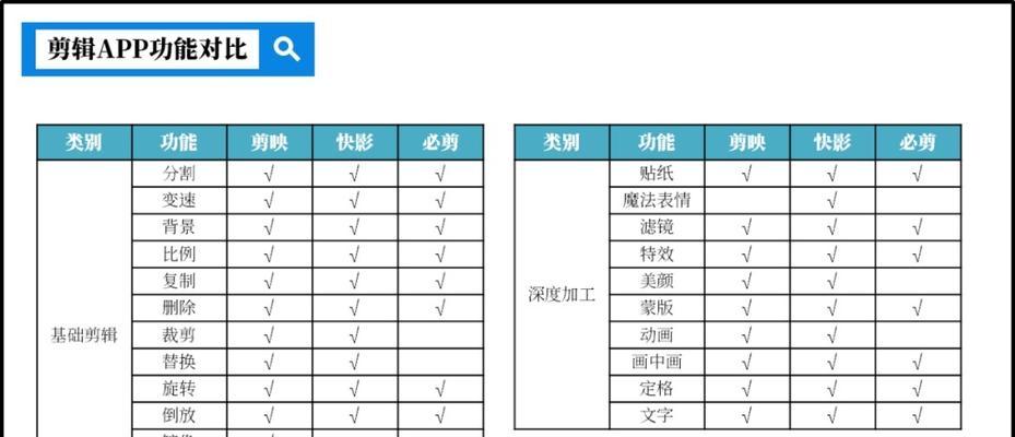快手评论剪辑怎么操作？步骤和技巧是什么？