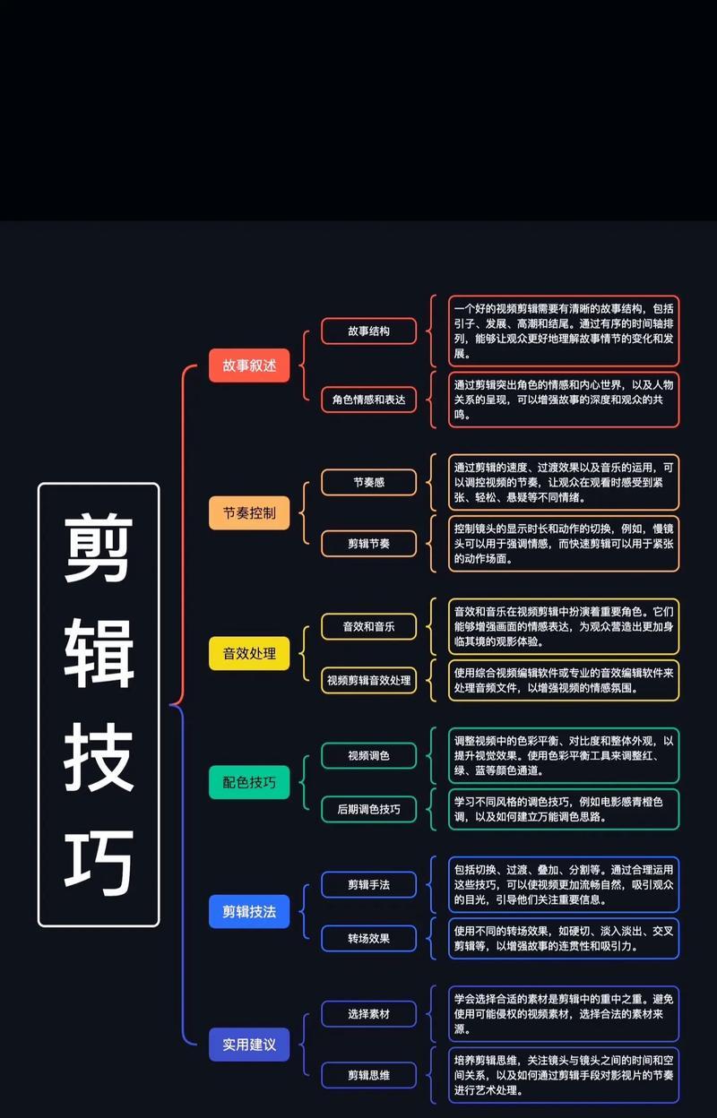 抖音屏幕剪辑怎么做才好看？有哪些技巧可以提升视频质量？