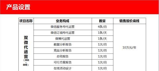 微博自媒体优化怎么做好？如何提升微博账号的影响力和关注度？