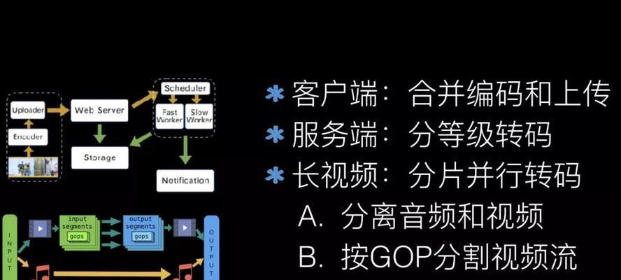 短视频优化计划怎么制定？常见问题有哪些解决方法？