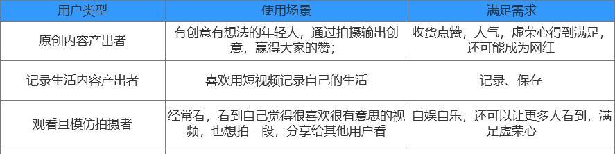 短视频优化计划怎么制定？常见问题有哪些解决方法？