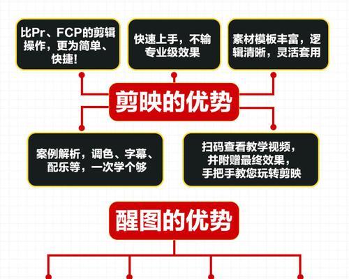 剪小红书视频怎么剪辑？有哪些简单易学的剪辑技巧？