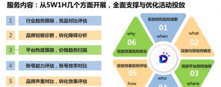 家具短视频怎么优化营销？如何通过短视频提高家具销售？