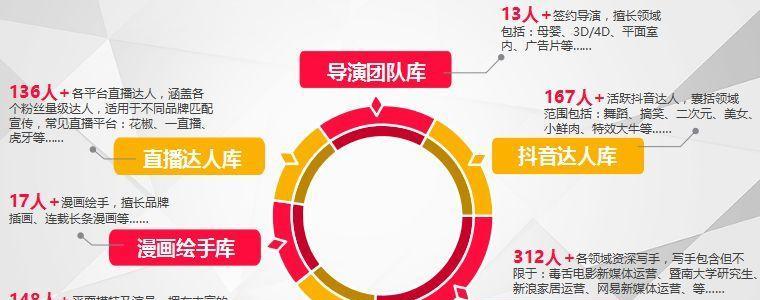 家具短视频怎么优化营销？如何通过短视频提高家具销售？