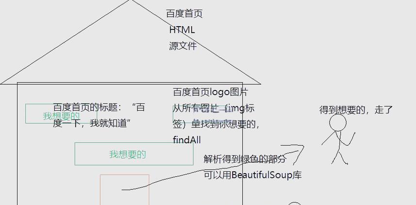 HTML的结构包括哪些？如何构建一个基本的HTML页面？