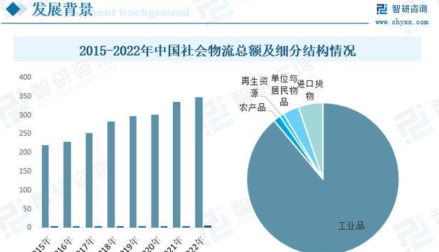网站市场分析怎么写？如何进行有效的市场分析？