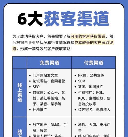 如何找项目网站推广？有效策略和步骤是什么？