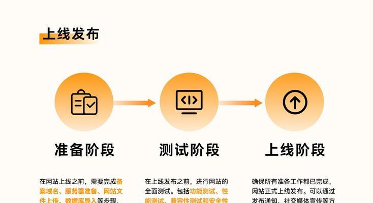 网站如何发布和推广？发布后如何有效推广获取流量？