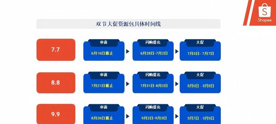 网站营销套餐怎么做？如何制定有效的营销策略？