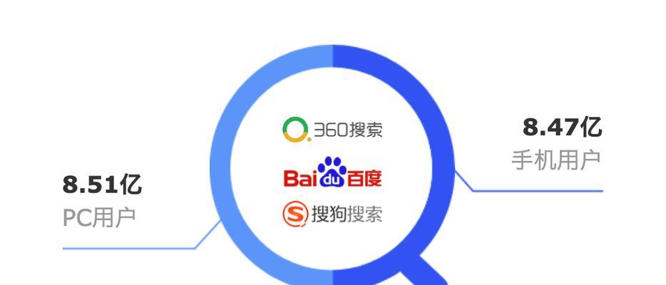 如何做网站推广员？有效推广方法有哪些？