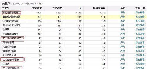 网站关键词挖掘怎么做？有效策略和工具是什么？