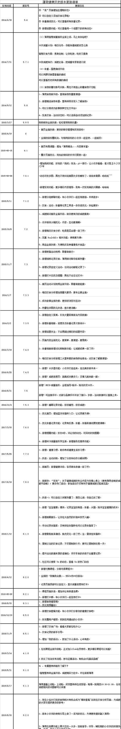 网站分析报告怎么写？需要包含哪些关键元素？
