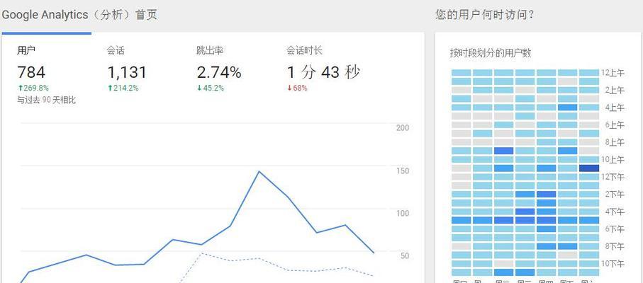 网站分析报告怎么写？需要包含哪些关键元素？