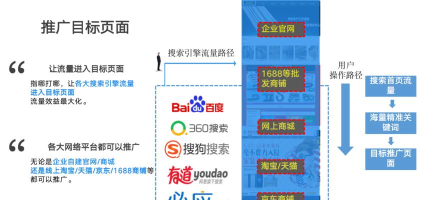 如何推广佛山网站？有效提升佛山地区网站知名度的策略有哪些？