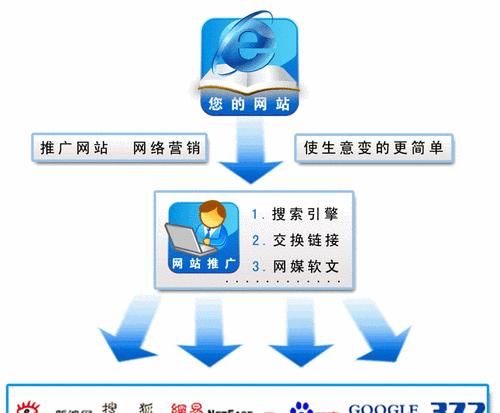 网站流量如何推广app？有效提升app下载量的策略有哪些？