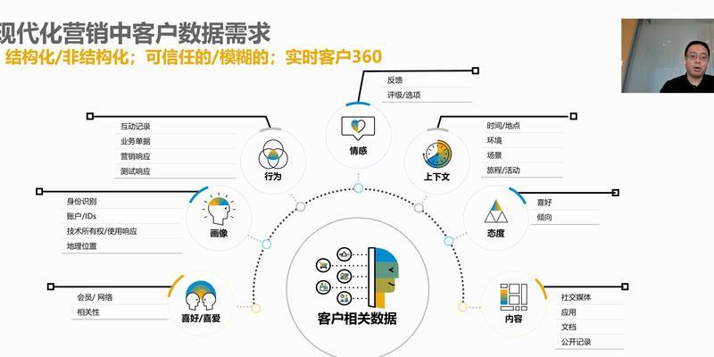 营销数据网站分享怎么写？如何有效利用数据提升营销效果？